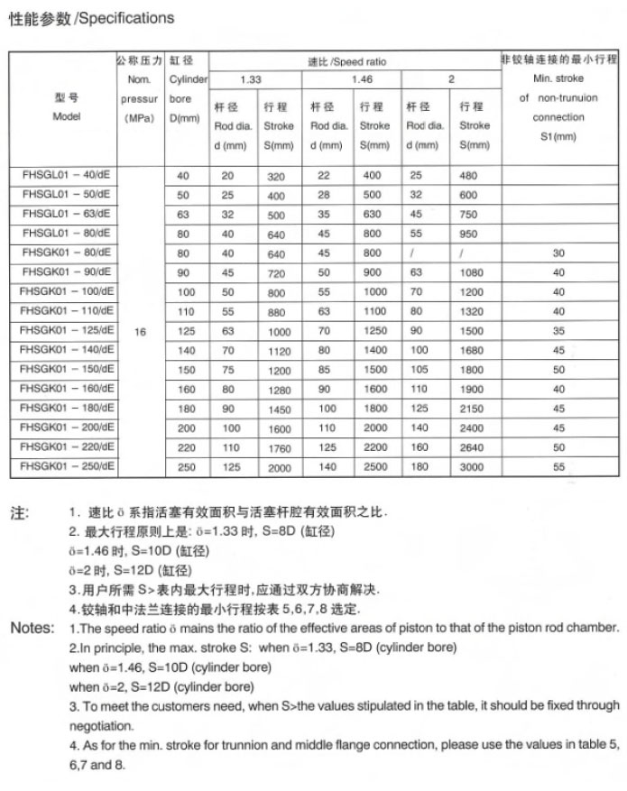 烟台液压缸哪家好