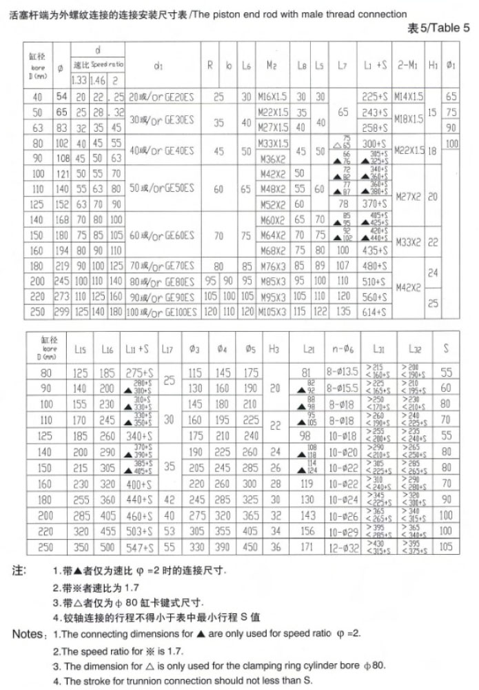 烟台液压缸哪家好